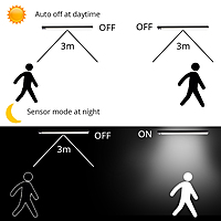 Motion Sensor LED Lights Motion Sensor LED Lights